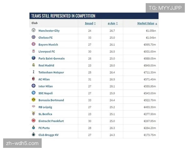 欧冠夺冠赔率更新，曼城仍居榜首